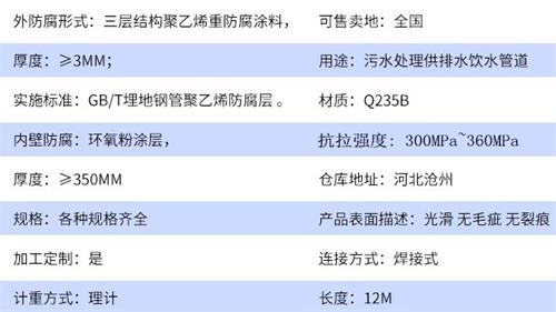 海南tpep防腐钢管厂家参数指标