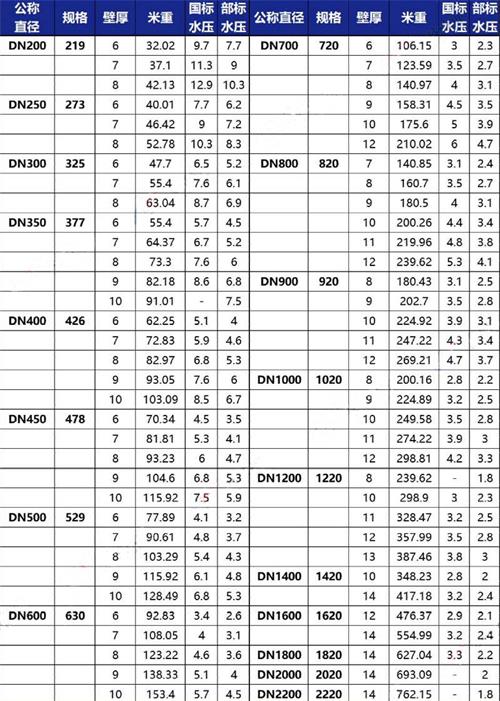 海南tpep防腐钢管厂家规格尺寸