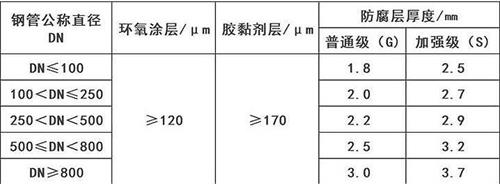 海南加强级3pe防腐钢管涂层参数