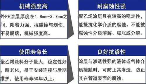 海南加强级3pe防腐钢管性能优势